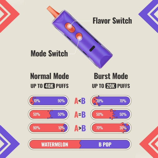 Adjust MyFlavor 40K